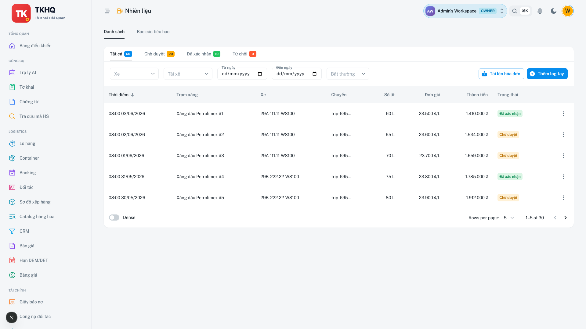 Dashboard nhiên liệu