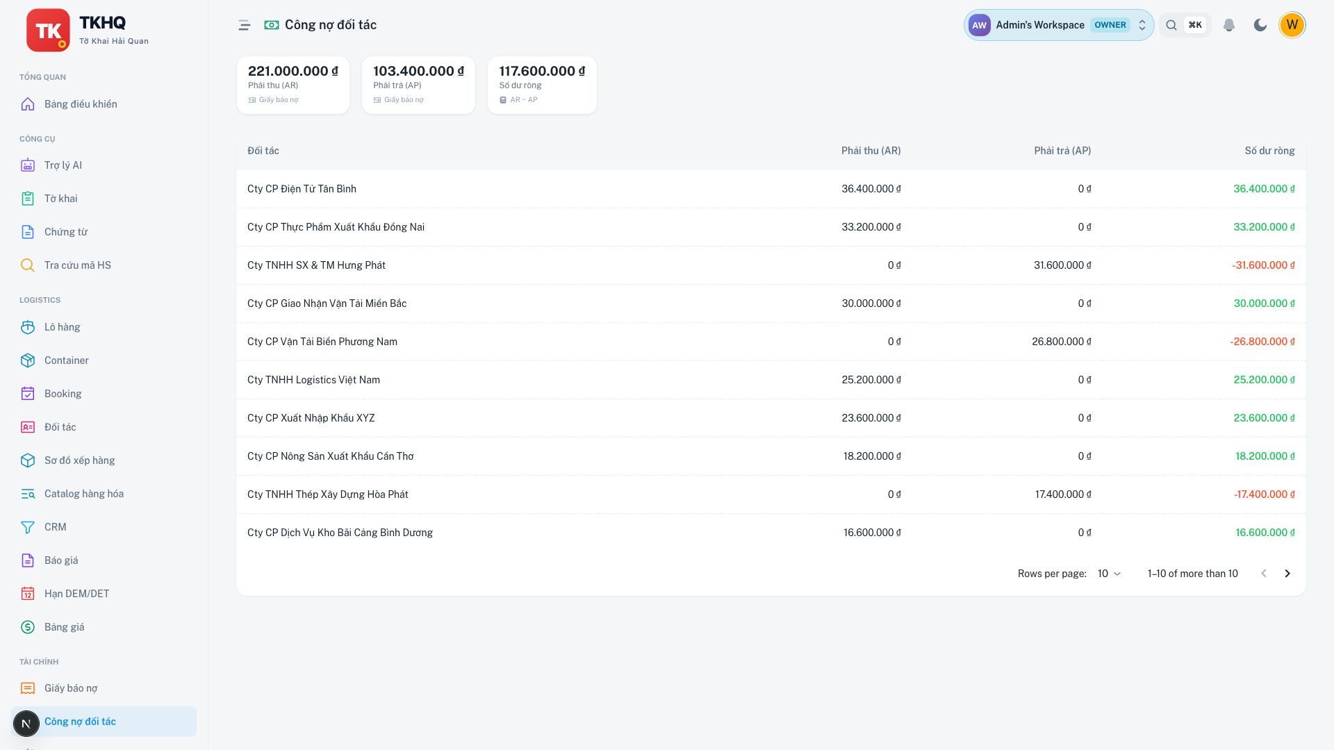 Dashboard công nợ